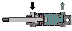2 : Silinder dua tindakan (i) (ii) Petunjuk: (iv) Menunjukkan Udara masuk Rajah 3.