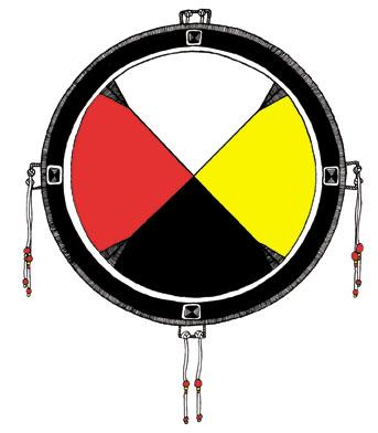 INDIGENOUS WORLDVIEW Four Human Aspects* Physical Mental Emotional Spiritual *WRHA Indigenous Health.