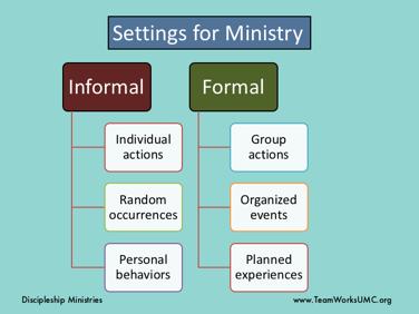 There are two types of settings where ministry takes place. First, there are the informal settings that echo Matthew 18:20: For where two or three are gathered in my name, I am there among them.