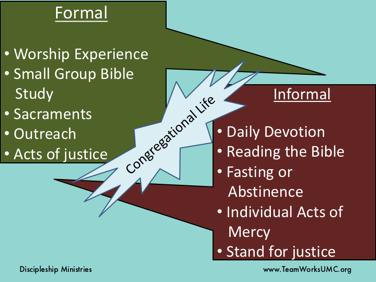 Congregational Life happens in the intersection of the two. Key Point: Informal and Formal experiences compliment and fuel one another.