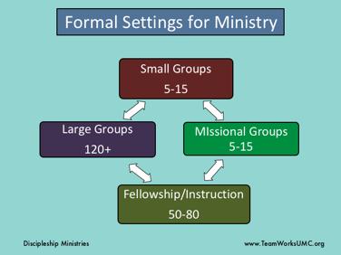 These are the settings that are created by local churches. People in small churches may wonder how this applies to them.