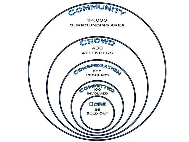 Purpose of Crossroads Community