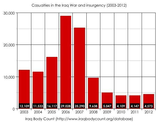 US Insurgency in Iraq By Kyle Luoma, Tyler Barge,