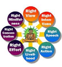 Right Views Right Resolve Right Speech Right Conduct Right