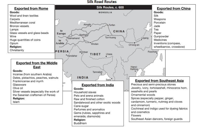 How did the Silk Roads affect the civilizations connected by them?