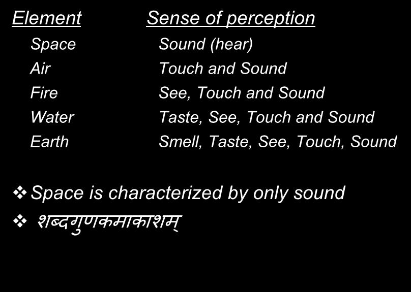 Vedic order of natural elements and perception Element Space Air Fire Water Earth Sense of perception Sound (hear) Touch and Sound