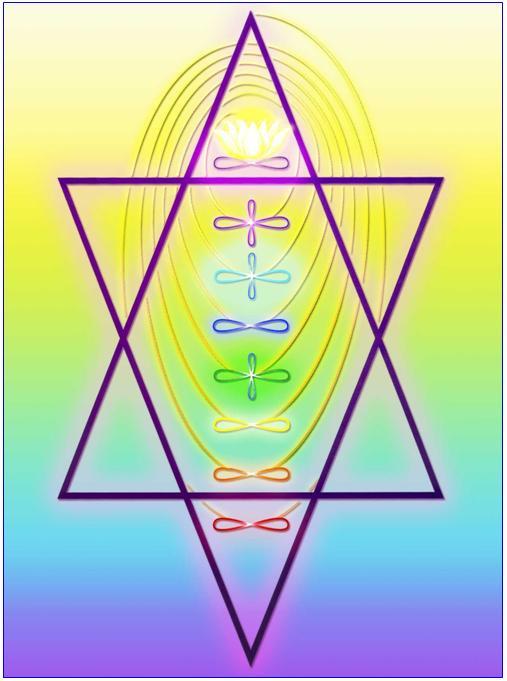 The Self-Ascended Chakra System The chakras are traditionally recognized as seven energy centers along the spine.