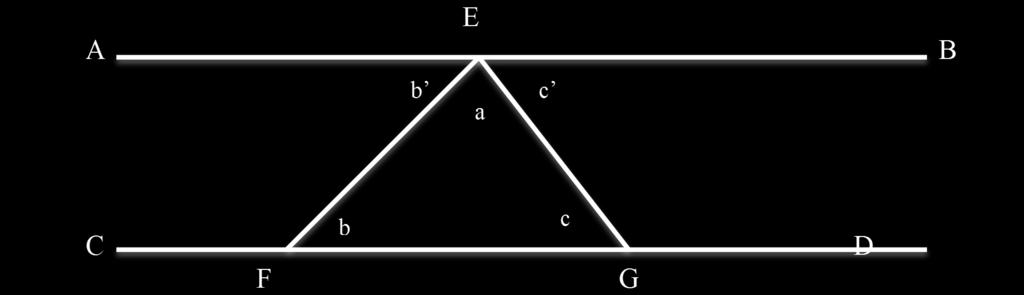 150 A Concise Introduction to Logic something like this: assume lines AB and CD are parallel, and that two other line segments EF and EG cross those parallel lines, and meet on AB at E.