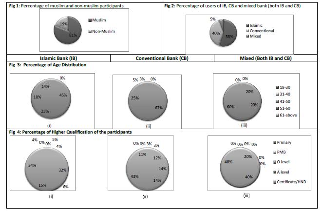 International Journal of Business and Social Science Volume 8 Number 11 November 2017 How would you rate your satisfaction with your bank services?