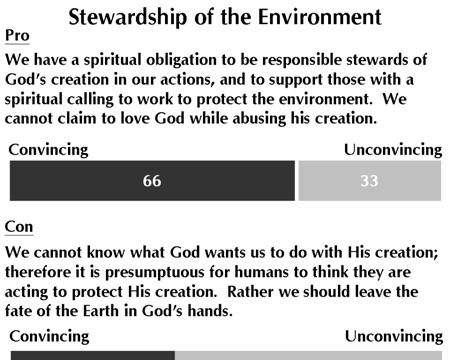 Faith and Global Policy Challenges December 2011 We cannot know what God wants us to do with His creation; therefore it is presumptuous for humans to think they are acting to protect His creation.