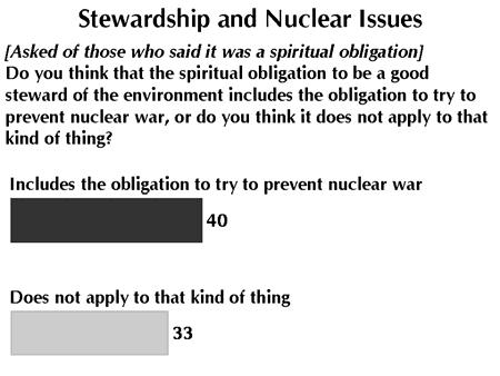December 2011 Faith and Global Policy Challenges Those who embraced the idea of environmental stewardship were also asked about the relationship of nuclear issues to the environment: Do you think