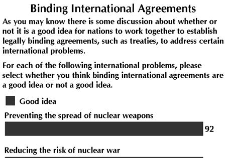 December 2011 Faith and Global Policy Challenges problems related to the environment and the potential for nuclear war, and for each, they were asked whether they thought a binding international