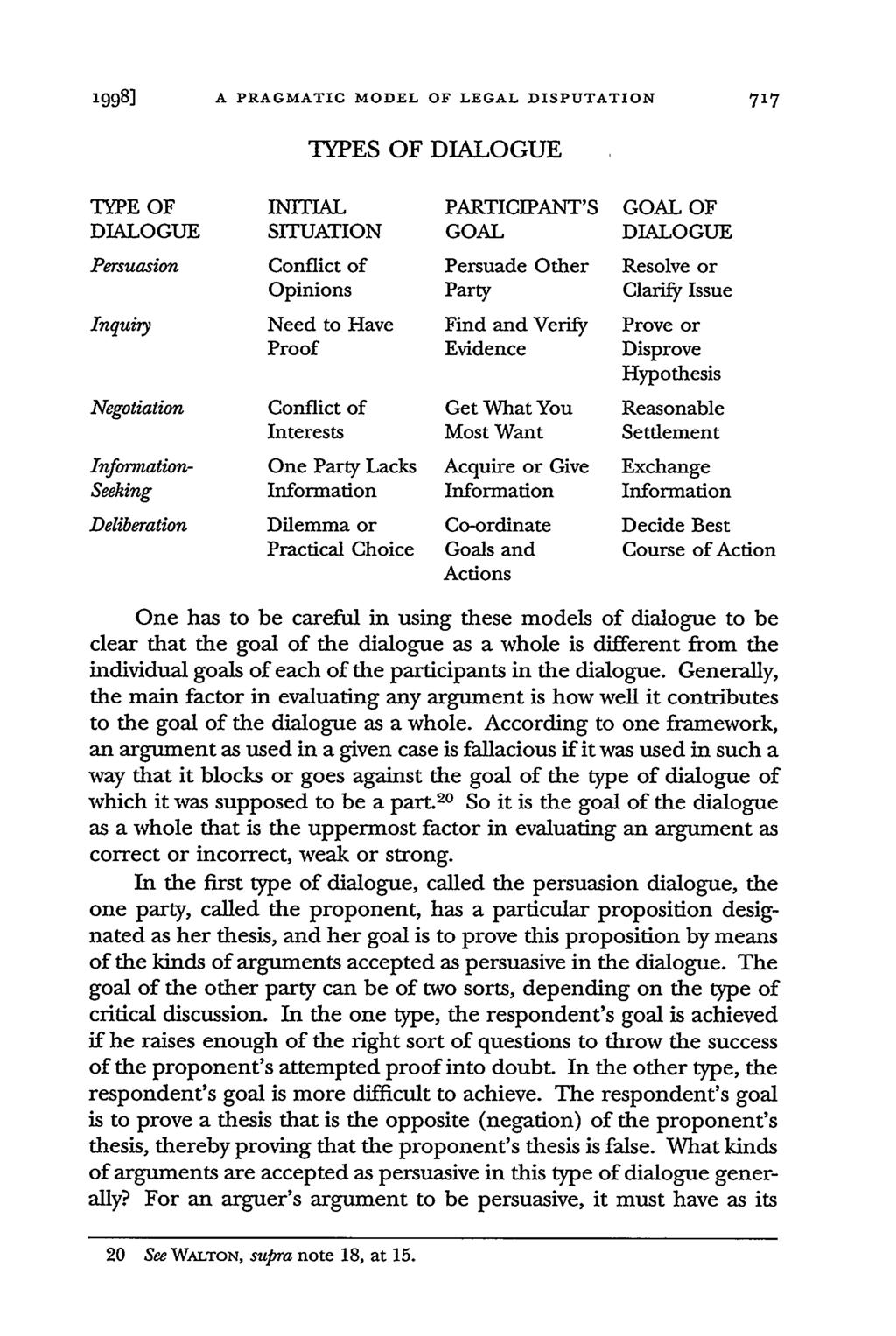1998] A PRAGMATIC MODEL OF LEGAL DISPUTATION TYPES OF DIALOGUE TYPE OF INITIAL PARTICIPANT'S GOAL OF DIALOGUE SITUATION GOAL DIALOGUE Persuasion Conflict of Persuade Other Resolve or Opinions Party