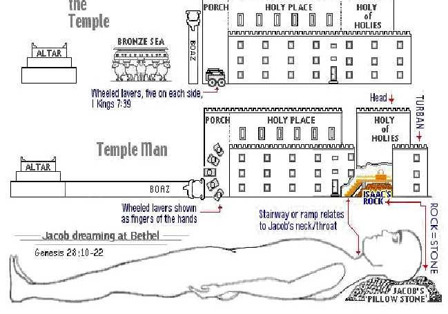 The Sanctuary of our Body THE THIRD TEMPLE Review Part 1 Our
