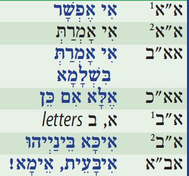,ד ין law, is also an initial dalet in the cognate Hebrew noun,ד ינא of the Aramaic noun.