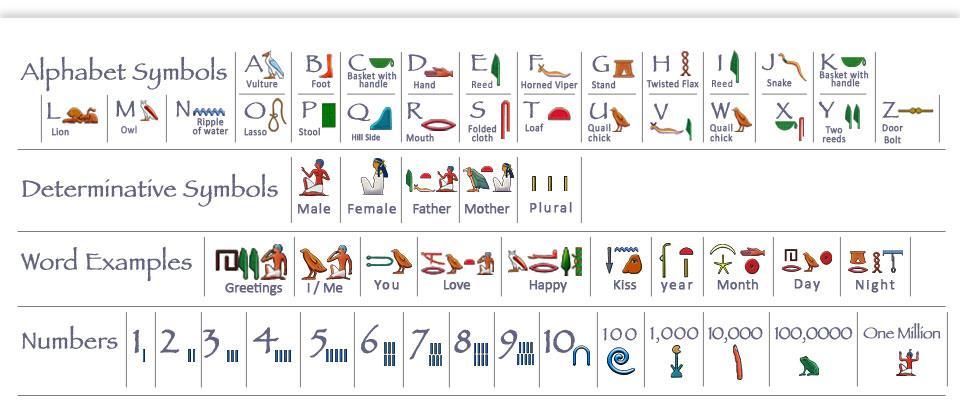 Hieroglyphic Student Activity http://discoveringegypt.
