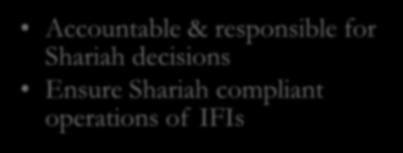 SGF in Malaysia Shariah Committee Establishment of Shariah Committee (Sec 30 IFSA) A licensed