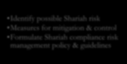 in-depth Shariah research Establishing Shariah secretariate SGF requires
