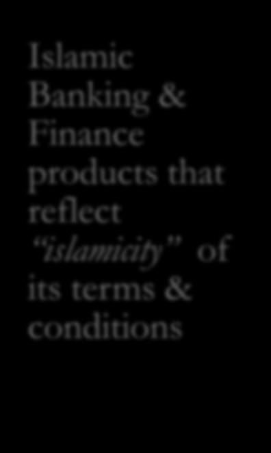 operations of Islamic Banking &