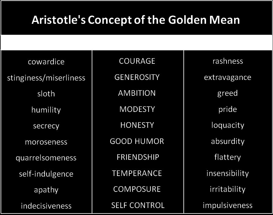 - Can you give examples of people (real or fictional) who embody Aristotle s virtues