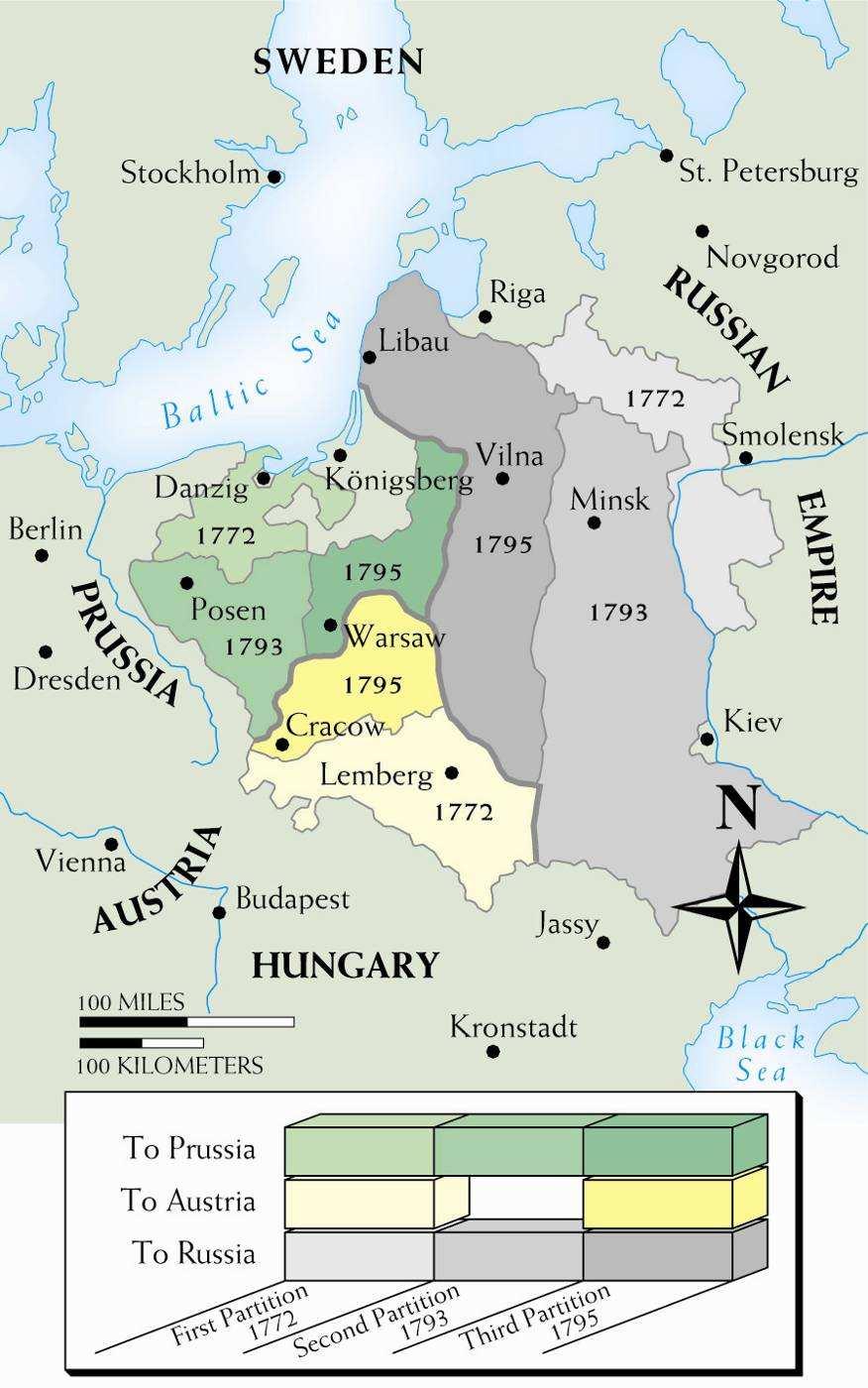 The Partition of Poland Land split by Russia, Austria, and Prussia Proved that without a strong bureaucracy, monarchy and army, a nation could not survive The End of the Eighteenth Century in Central