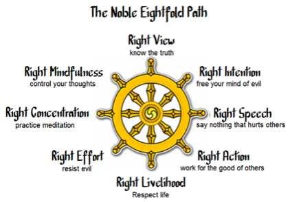THE FOUR NOBLE TRUTHS #4.