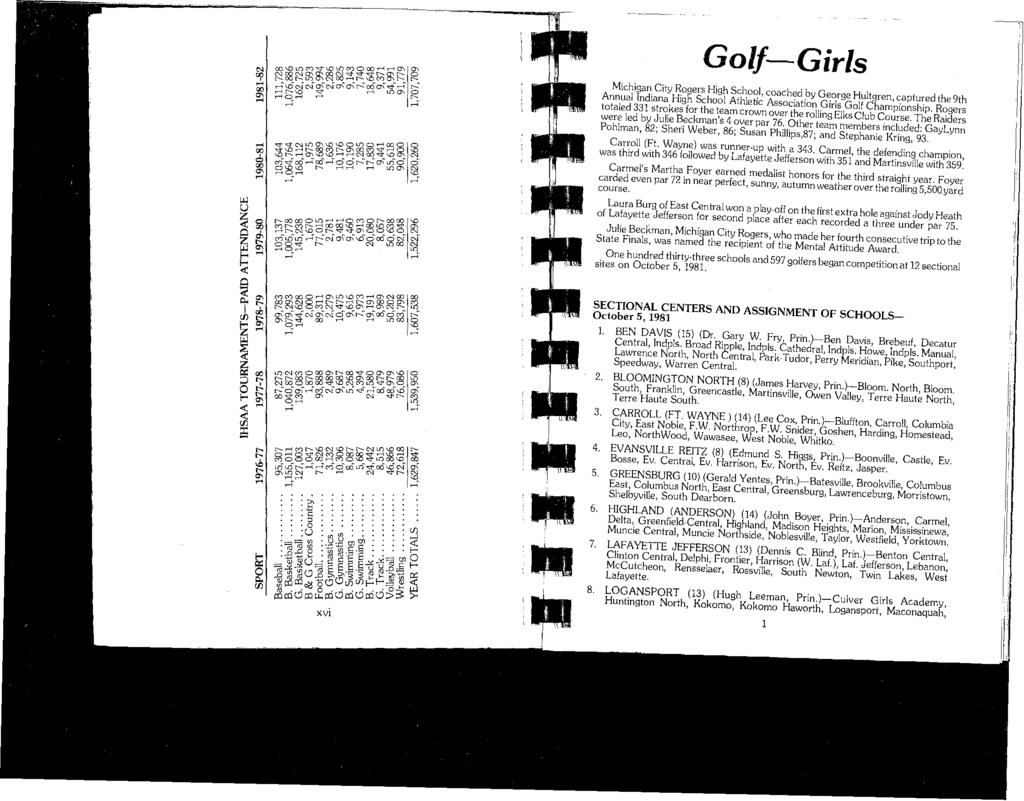 Golf-Girls Michigan City Rogers High School, coached by George Hultgren, captured the 9th Annual Indiana High School Athletic Association Girls Golf Championship.