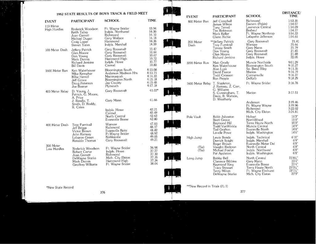 1982 STATE RESULTS OF BOYS TRACK & FIELD MEET DISTANCE/ EVENT PARTICIPANT SCHOOL TIME EVENT PARTICIPANT SCHOOL TIME 800 Meter Run Jeff C:1mpbell Richmond 1:53.35 James Wilson Eastern (Pekin) 1:54.