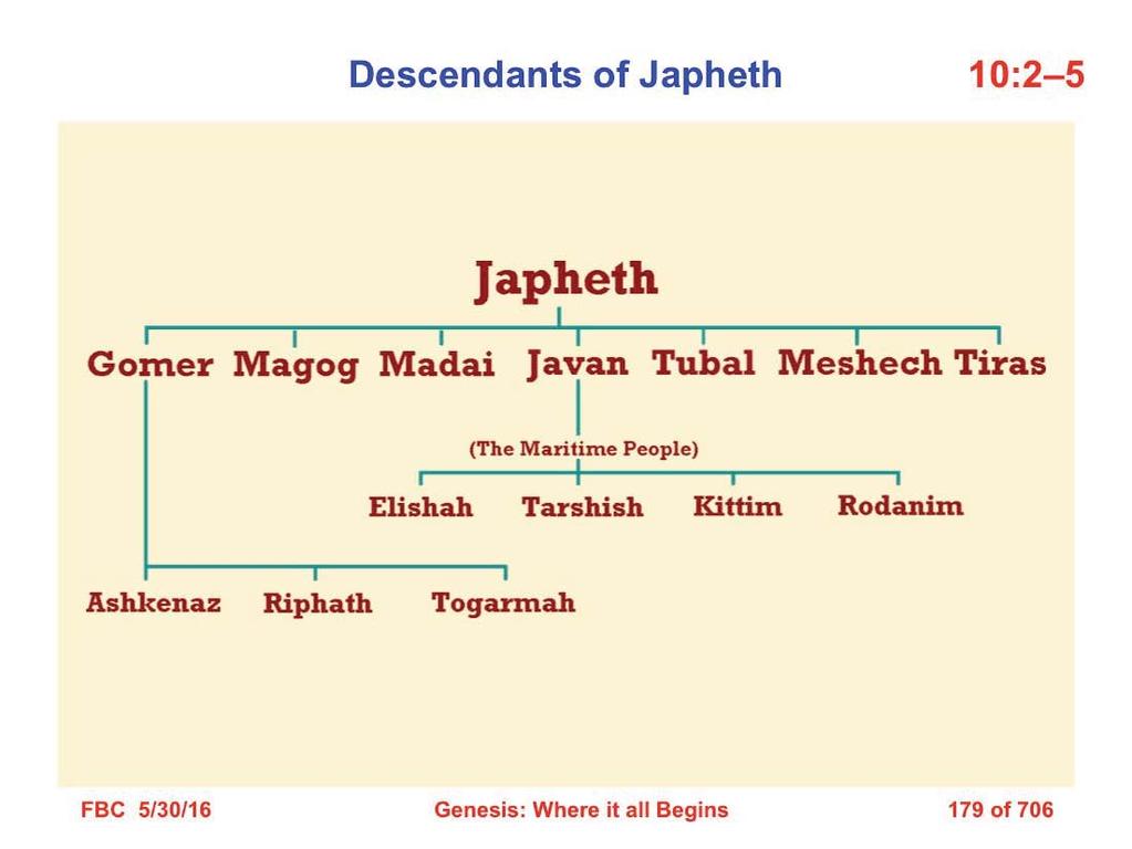 2 The sons of Japheth were Gomer and Magog and Madai and Javan and Tubal and Meshech and Tiras. 3 The sons of Gomer were Ashkenaz and Riphath and Togarmah.