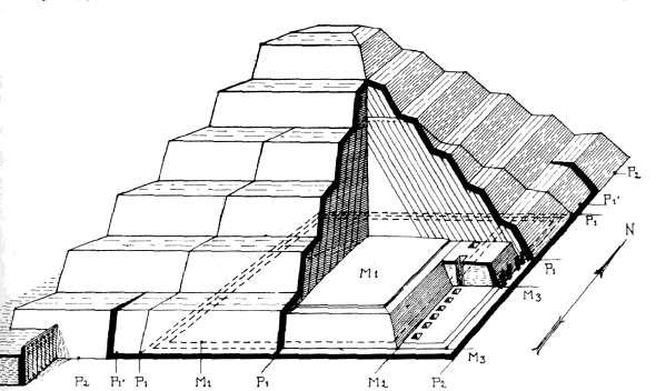 CONCEPTS HISTORICAL SQUARE TO RECTANGULAR MASTABA; 4 TO 6 STEP PYRAMID; ACTIVE SERVICE,