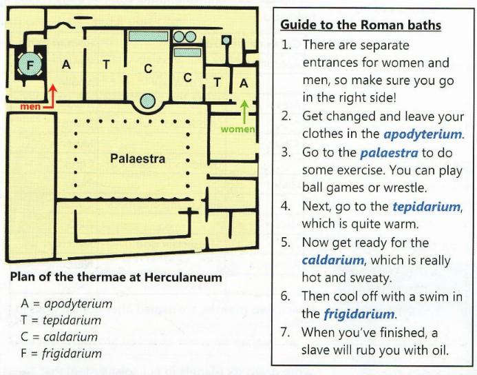 called Thermae. The baths were very cheap so people could go once a day. People go there to wash, do exercise and meet friends. 4.1.Exercise: Write down the roman name for: 1. changing room 2.