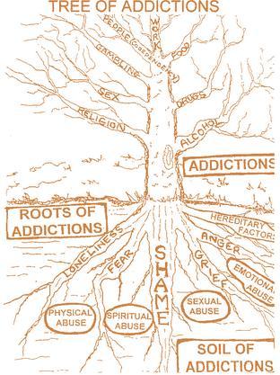 Addiction The Spiritual Perspective I am no more a slave to sin PURPOSE: Understand that temptations, such as addiction, can be overcome by standing firm in faith.