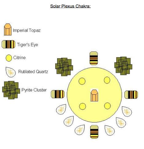 Solar Plexus Chakra 1. Solar Plexus Chakra: Located at the center of the stomach or hollow area between the ribs.