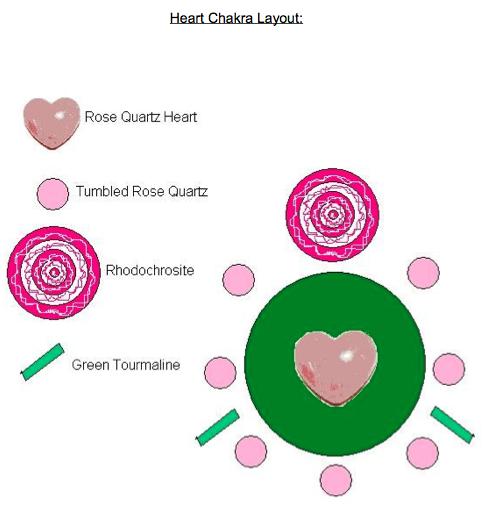 Heart Chakra 1. Heart Chakra: Located in the center of the chest. This is the center of growth, balance, compassion, and love 2.