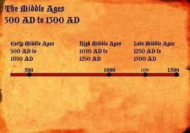 When were the Middle Ages?