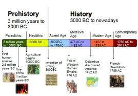 roughly from 500 ce to 1500 ce is called the Middle