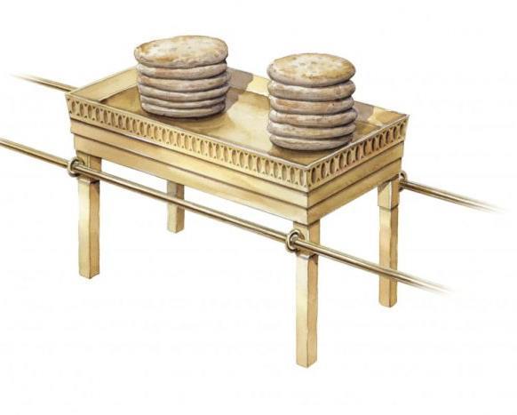 THE TABLE OF SHOWBREAD This represented God s provision for his people.