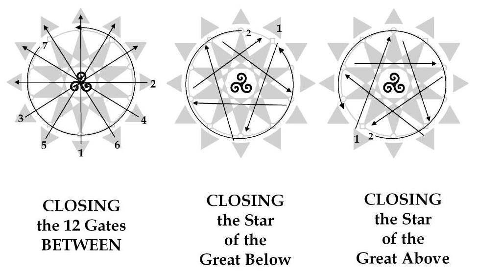 Closing the Temple Perform the Closing of the Twelve Powers of the Great Between, the Pentacle of