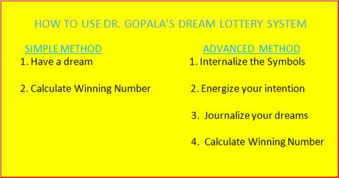 Advanced Method In the advanced method the reader must internalize the symbols, energize an intention, journalize dreams nightly, and learn to calculate the winning numbers.