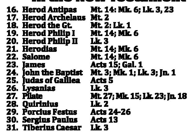 Drusilla Acts 24 1 Egyptian (false prophet) Acts 21 1 Erastus Acts 19 1 Felix Acts 23 1 Gallio Acts 18 1 Gamaliel Acts 5 1 Herod Antipas Mt.