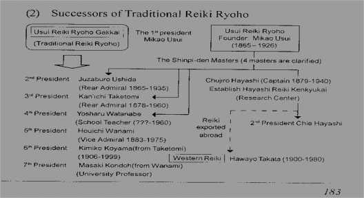o Truth: Hayashi and Takata were great grand masters of Reiki. However, there was no fact that Usui-sensei determined Hayashi as his successor. Hayashi was not the 2 nd president of the Gakkai.