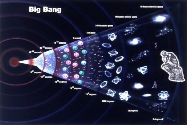 THE NEW STORY: THE JOURNEY OF THE UNIVERSE (ON ONE SLIDE) There was a big bang, mostly energy, no atoms The universe expanded at just the right speed Particles formed: H and He; they clumped together