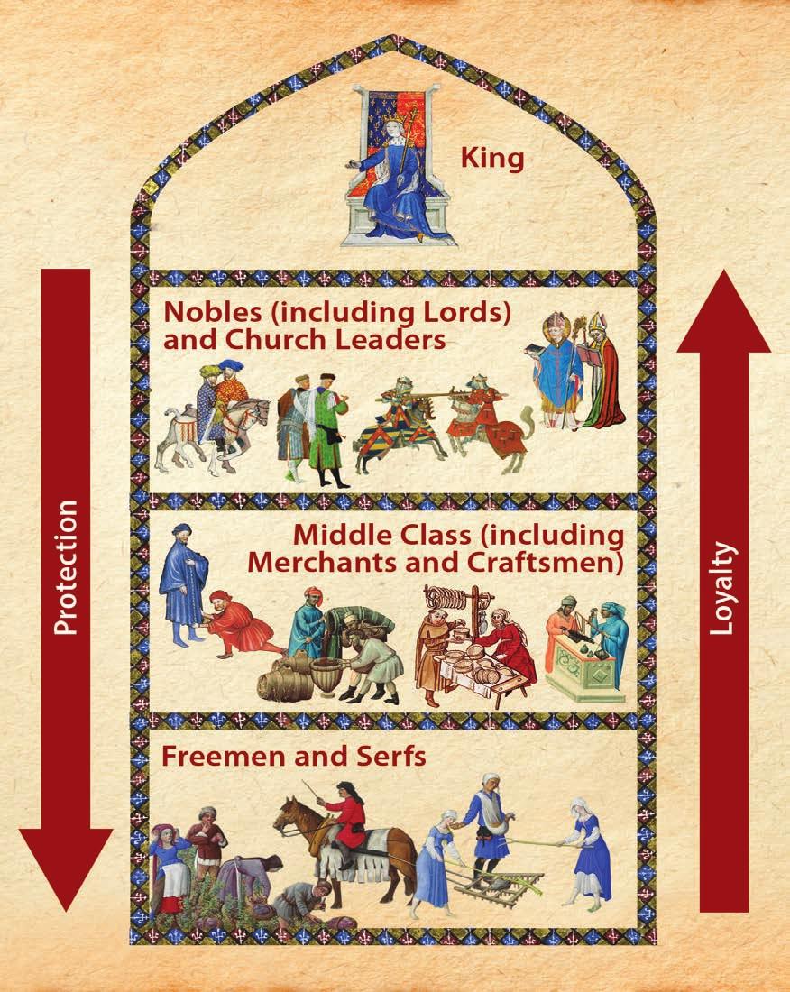 Although this diagram does not include every aspect of medieval feudal society, it does show