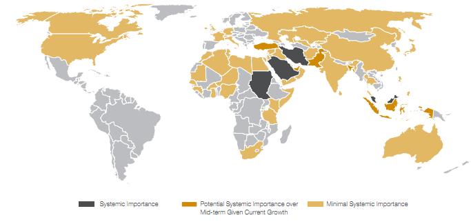 Figure 2.7: Map of Systemic Importance in Islamic Finance Source: KFHR, IFSB Individual countries have made significant infrastructure contributions.