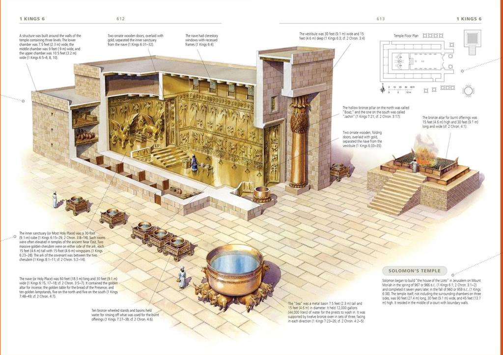 From Temple to Church The glory of Israel was shown in and through the Temple, which was God s footstool in