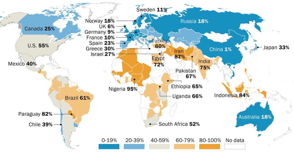 58 Rates of daily prayer lowest in Europe, China % who say they pray daily Source: