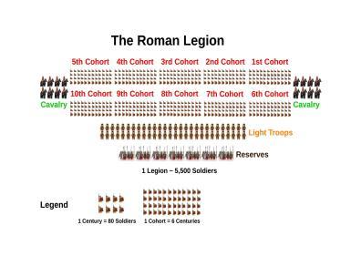Roman Republic vs.