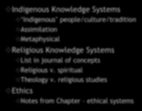 -AoKs Midterm Edition Indigenous Knowledge Systems Indigenous people/culture/tradition Assimilation Metaphysical Religious