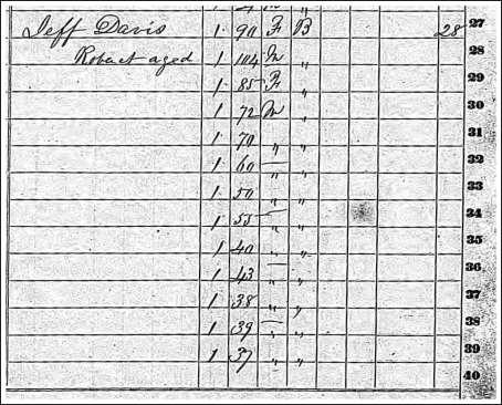 The 1860 federal slave schedules reveal that Senator Jefferson Davis