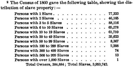 46,286 (12%) owned more than 20 slaves.